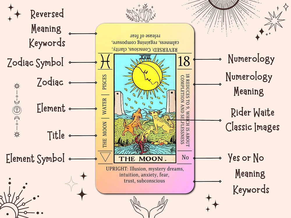 JUJU'S VIBES Sunset Tarot Card large view highlights clear symbols and easy-to-read details.