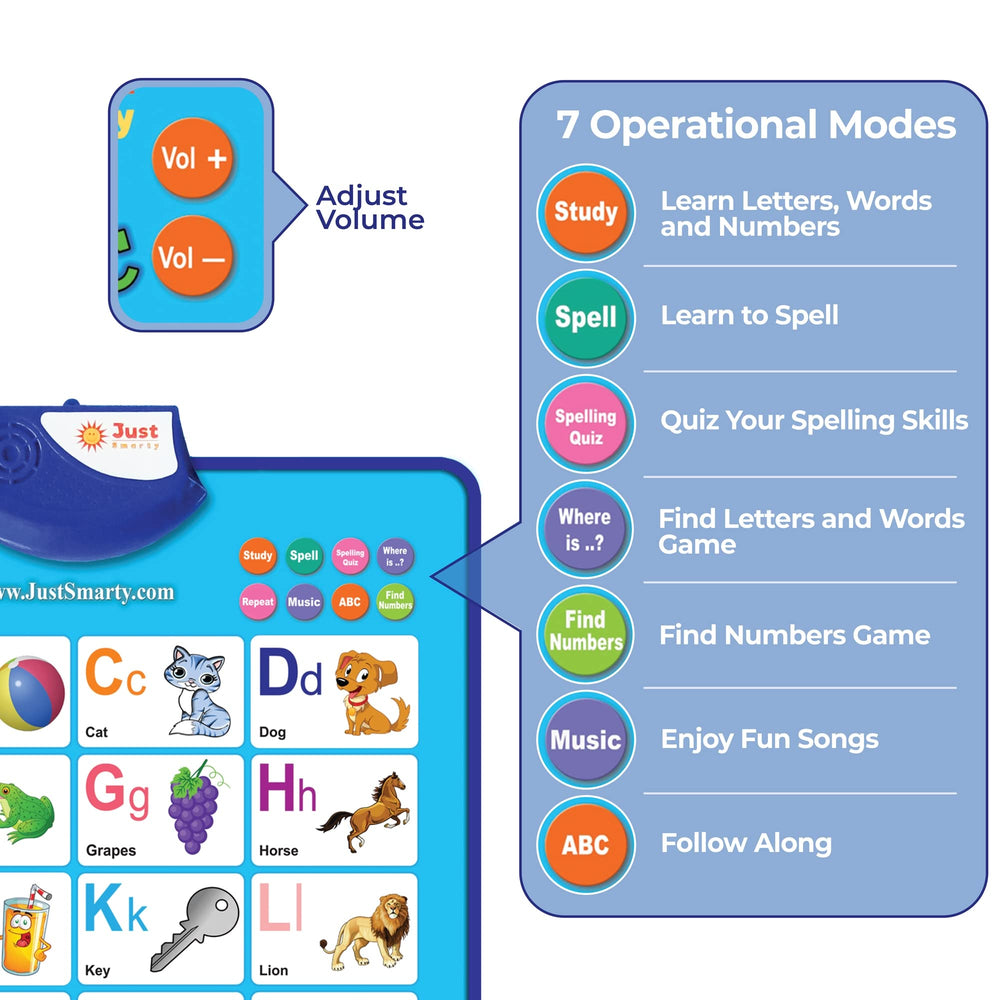 Just Smarty Alphabet Wall Chart compact design saves space while enriching learning.