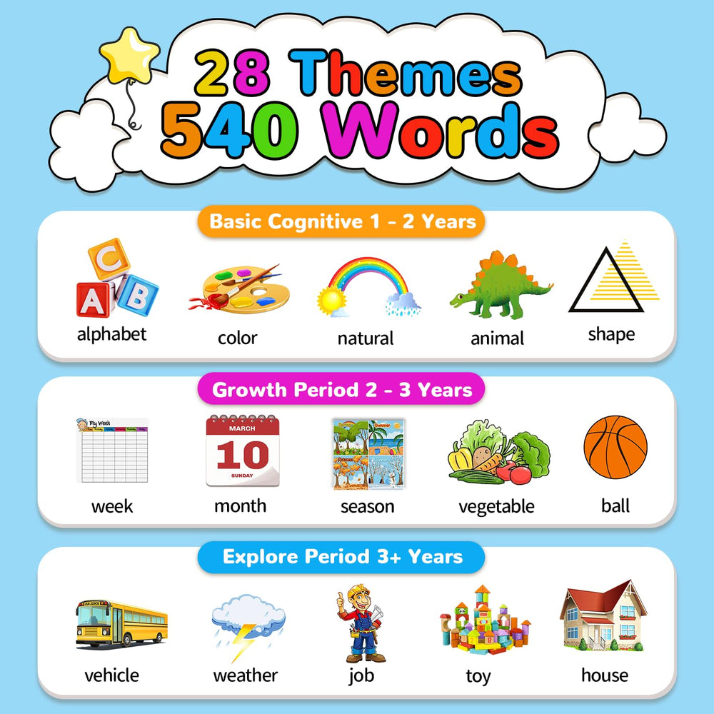 Kidzdo 520 bilingual flash cards with food illustrations to practice everyday words.