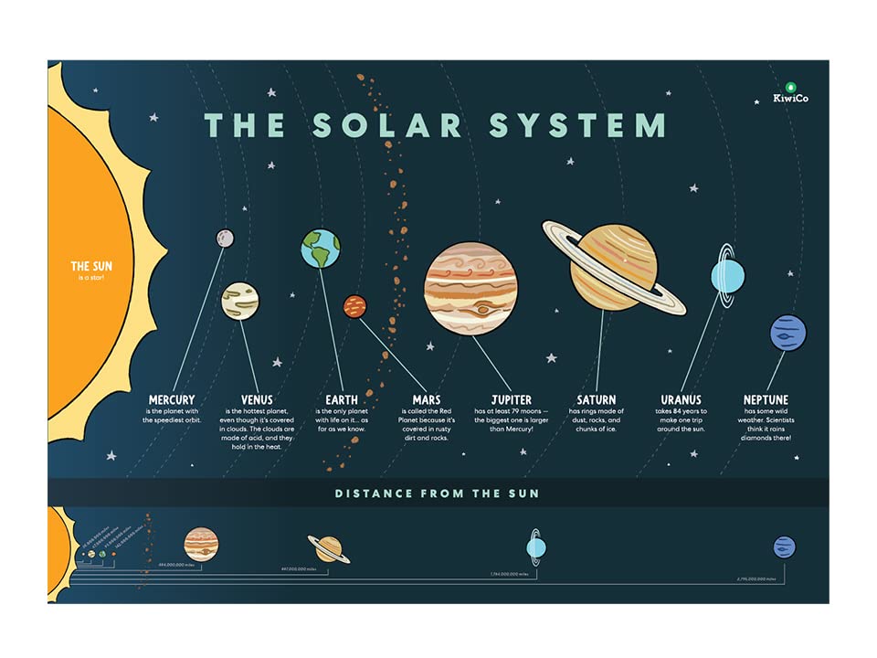 Educational resources cover space exploration history and astronaut training.