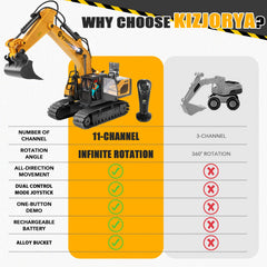 KIZJORYA RC excavator at 1:20 scale for realistic construction play.