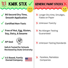 Kwik Stix quick-dry under 90 seconds for cleaner, faster art sessions.