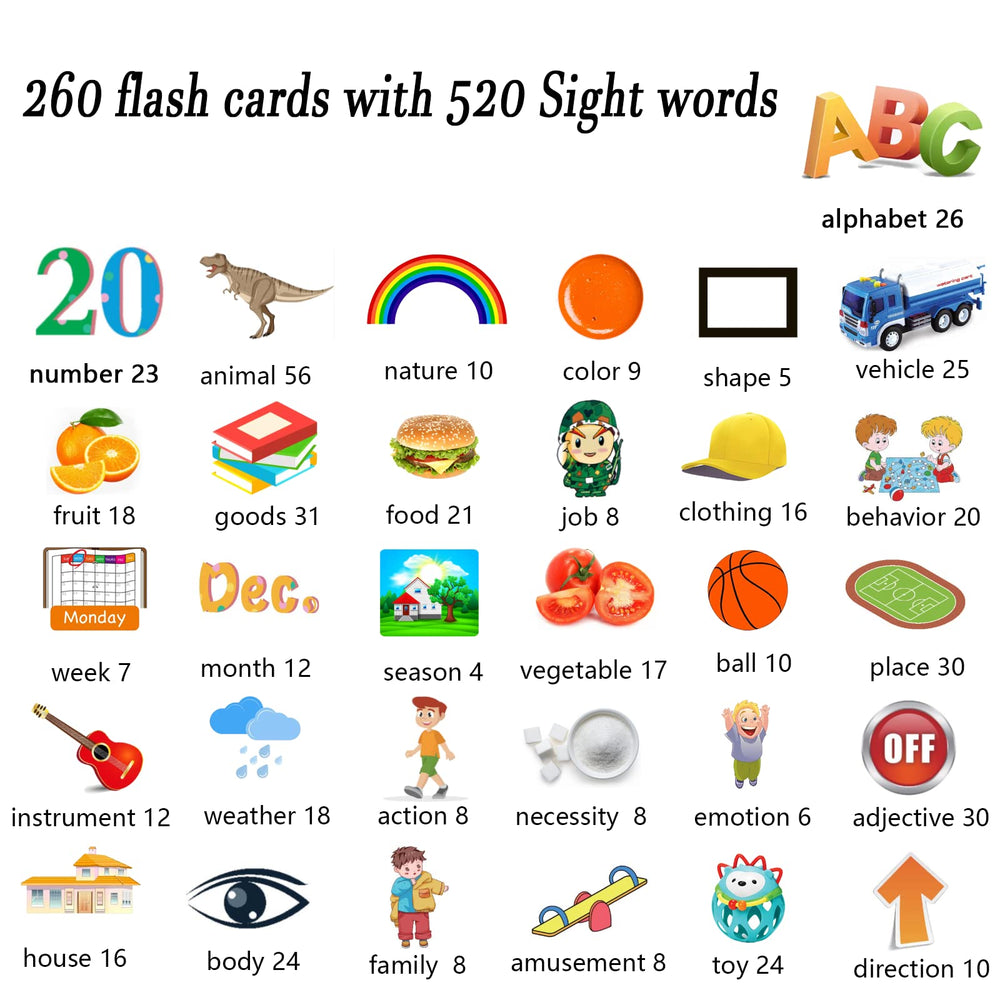 Lapare rich learning resources card set covers letters, numbers, shapes, colors, animals.