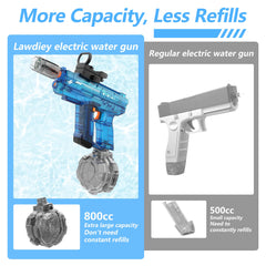 Lawdiey electric water gun auto-refill system enabling nonstop play.