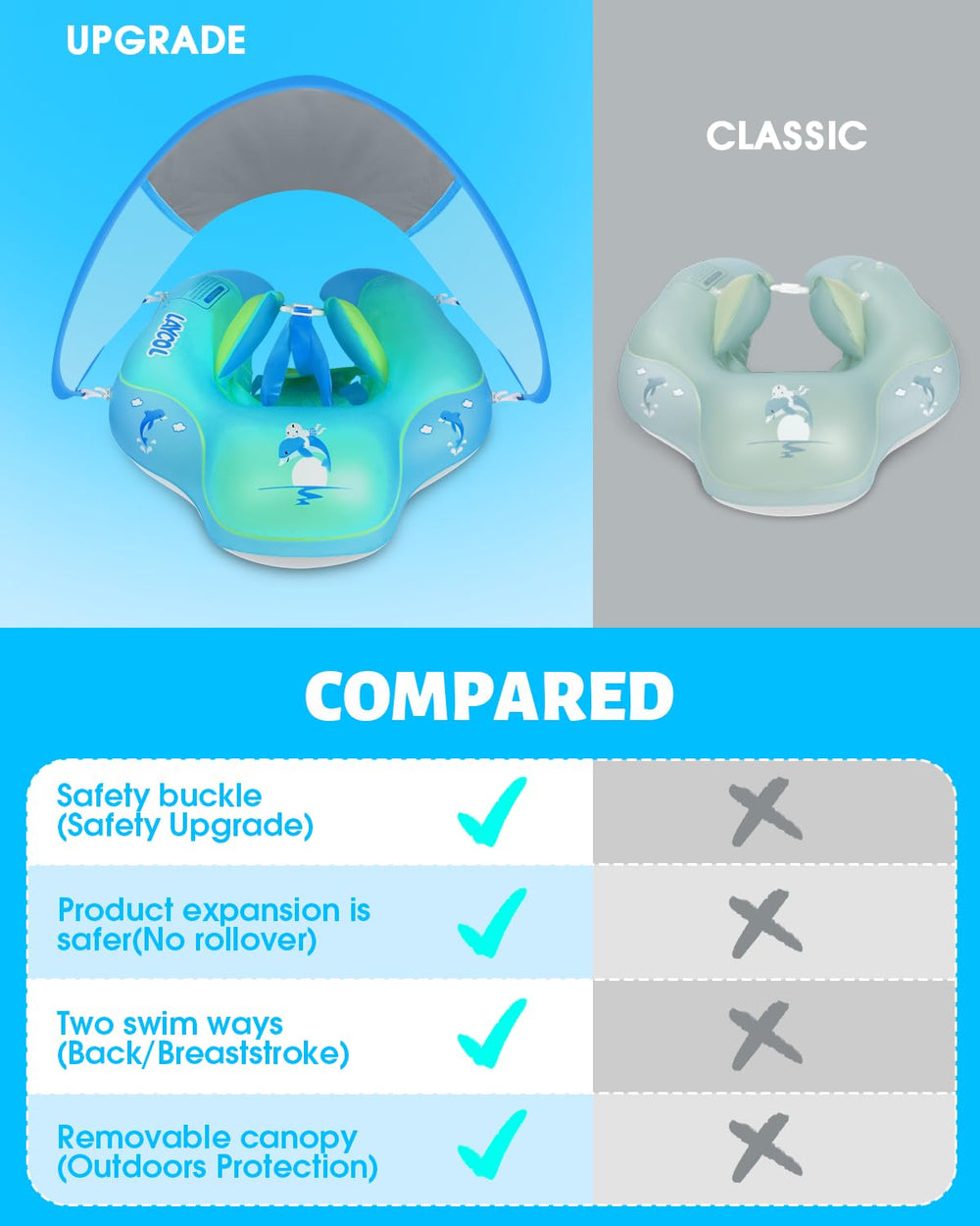 LAYCOL double air chambers float – front view emphasizing no-flip design.