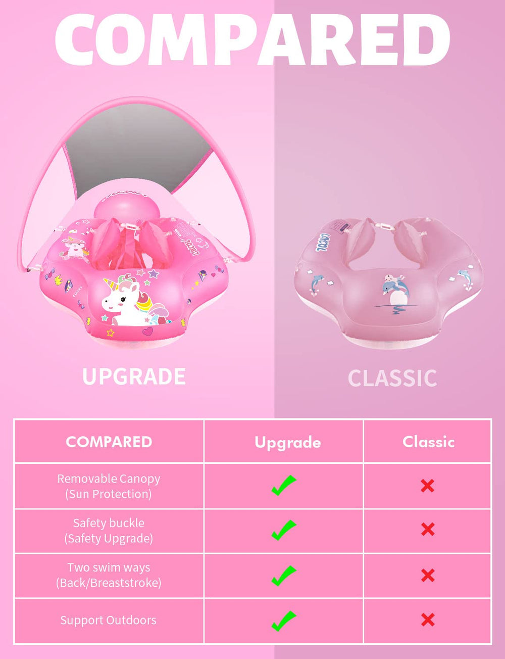 LAYCOL baby float raised front and widened sides for security