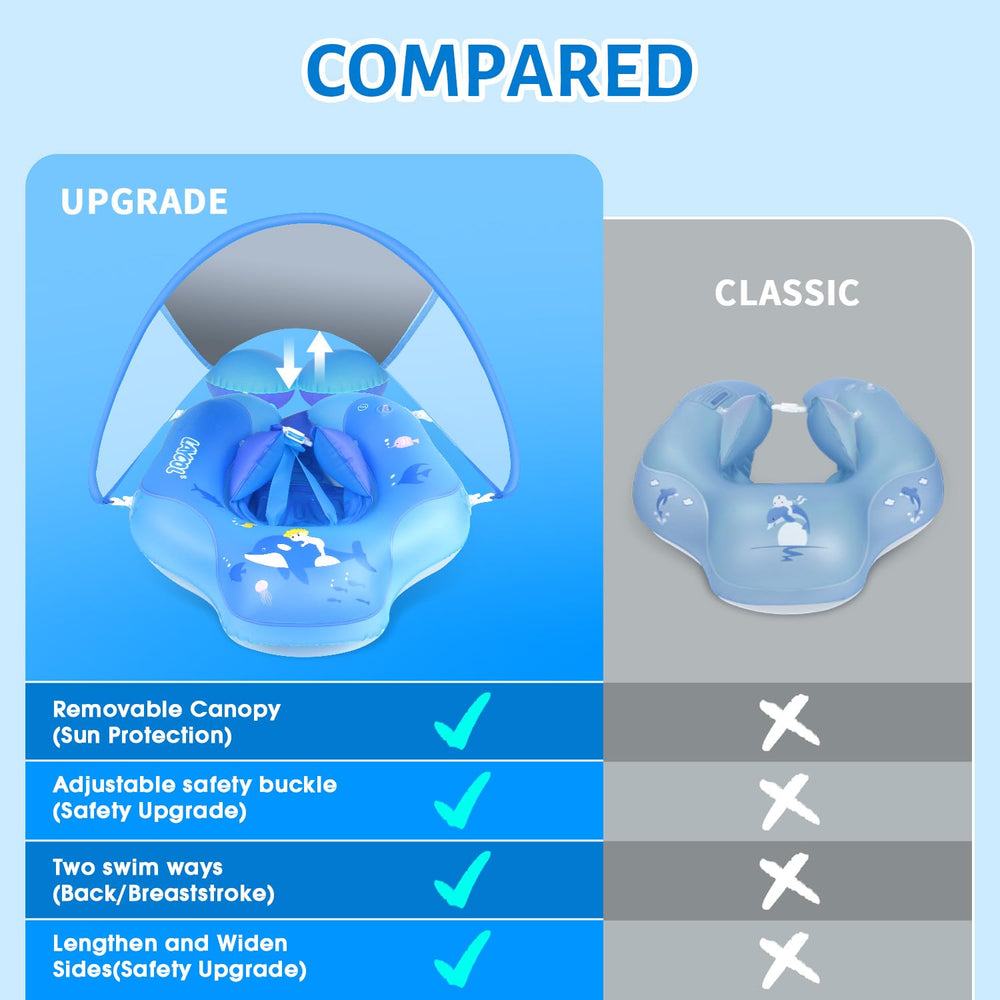 LAYCOL infant float shows UPF 50+ canopy protecting delicate skin during water play.