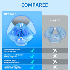 LAYCOL infant float shows UPF 50+ canopy protecting delicate skin during water play.