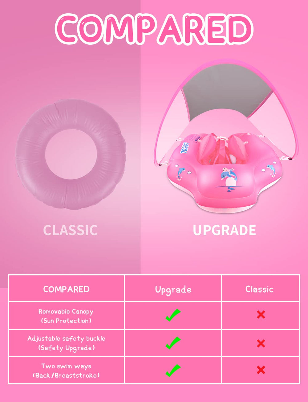 LAYCOL CPC-safe PVC keeps baby's skin comfortable while floating
