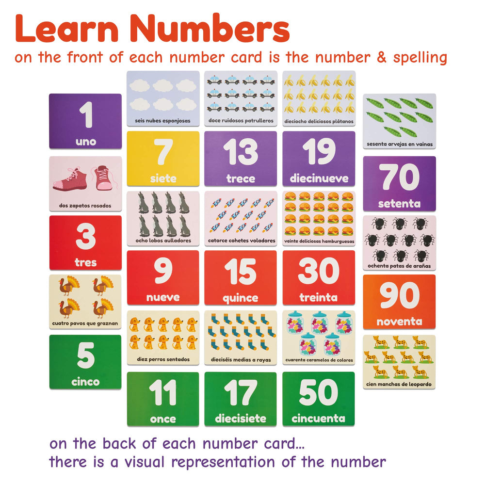 Learnworx Spanish numbers card helps counting concepts with large numerals.