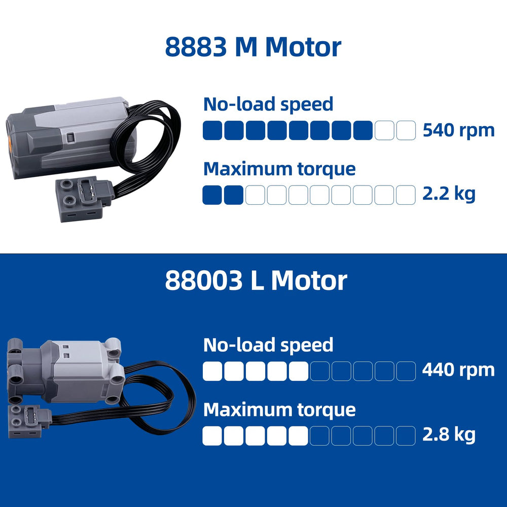 Leleopodo 8803L motor for smooth, controlled rotation in your models.
