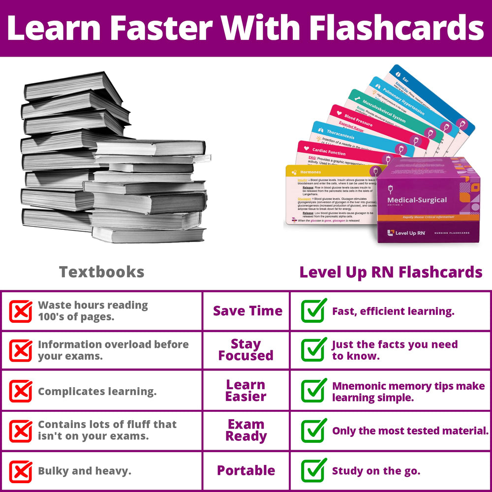 Level Up RN flash cards contents and dividers organize study sessions.