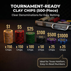 LOYCHIP tournament breakdown shows a balanced chip mix for smooth rounds.