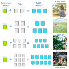 Lulu Home odorless mild formula label highlights kid safety