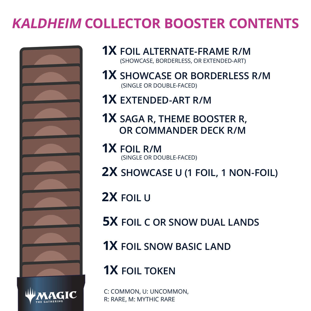 Magic: The Gathering Kaldheim Showcases borderless rares for dramatic display