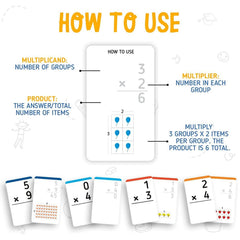 Child using Merka Math Flash Cards for hands-on multiplication learning.