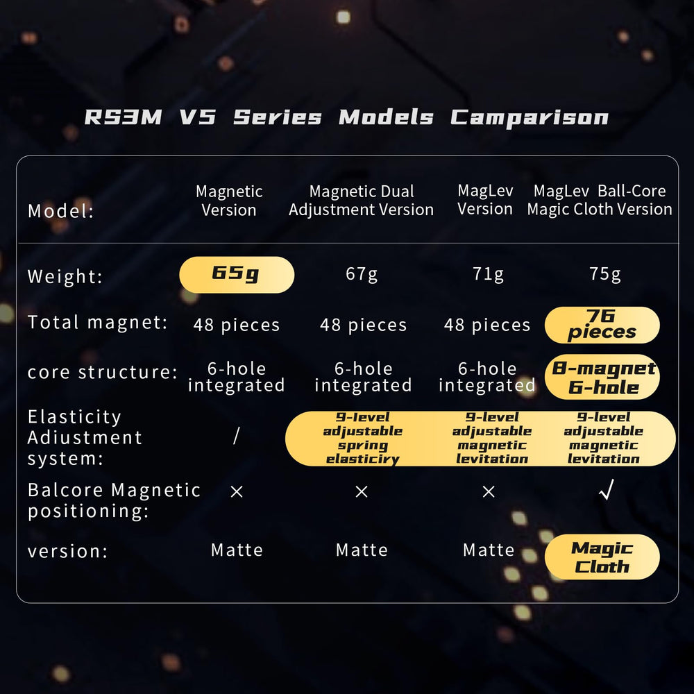 Moyu RS3M V5 SE competition-holding view shows confident, stable handling during solves.