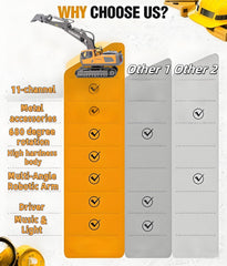OrgaNatureQueen RC Excavator tracks provide stable movement on varied surfaces.