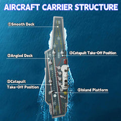 OTONOPI aircraft carrier built with heavy-duty ABS plastic for durable play.