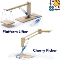 Pathfinders Hydraulics platform lifter model highlights compact hydraulic lifting