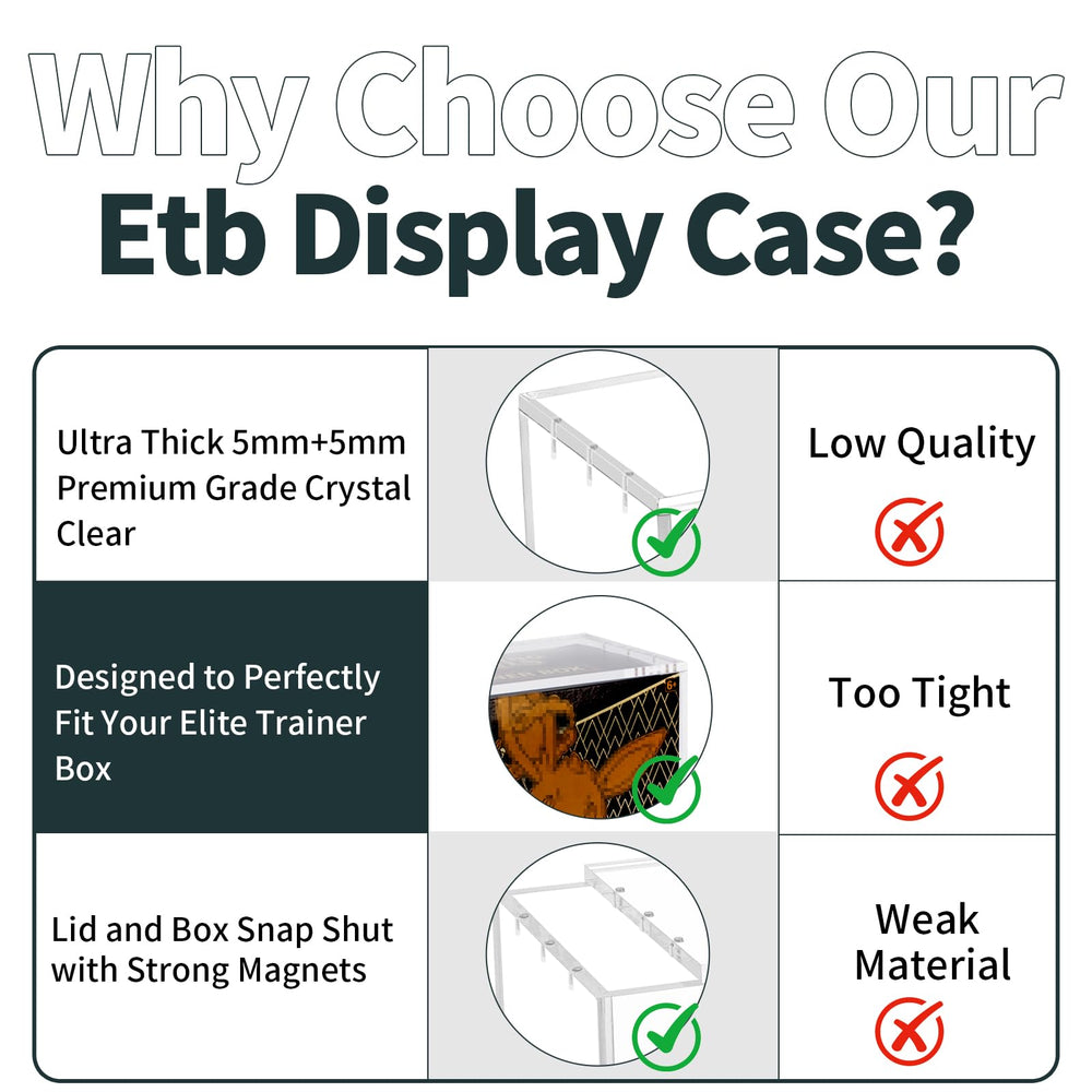 Paxato ETB Protector Case crystal-clear walls for full, unobstructed display