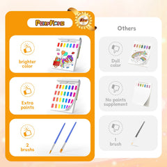 PERRYHOME refillable paint sheet extends playtime without interruptions.