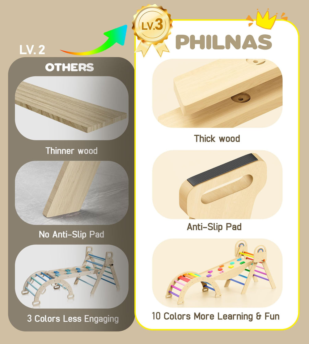 Philnas adjustable angles support growing climbers and varied skill levels.