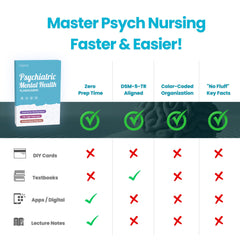 Pharmacology section in Psychiatric Flashcards with MOA and safety notes