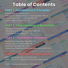 Pocket-ready durable design of Psychiatric Nursing Flashcards for rounds