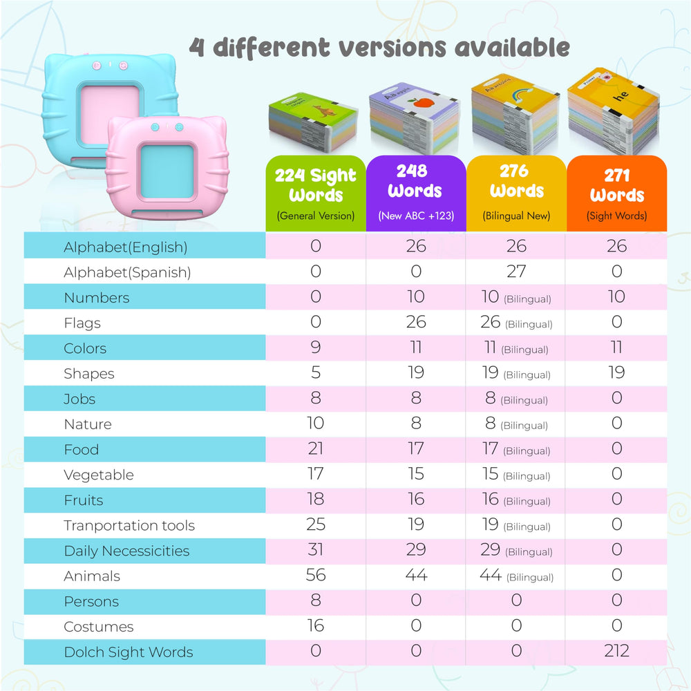 QuTZ animals and transport sounds cards in pink that play authentic sounds.