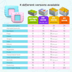 QuTZ animals and transport sounds cards in pink that play authentic sounds.