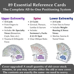 Radiology Flashcard Set oblique-rules guide explaining three core positioning concepts.