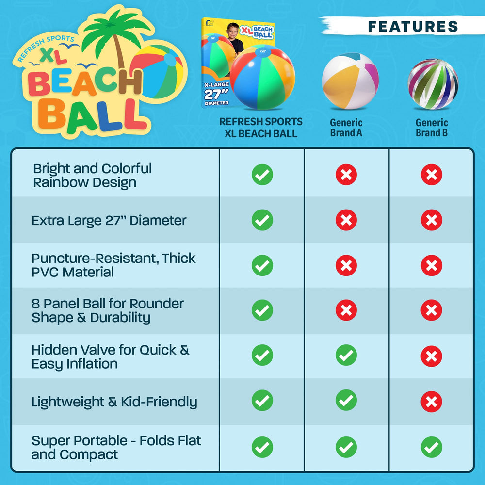 Refresh Sports beach ball ships ready for fun and packs easily for travel.