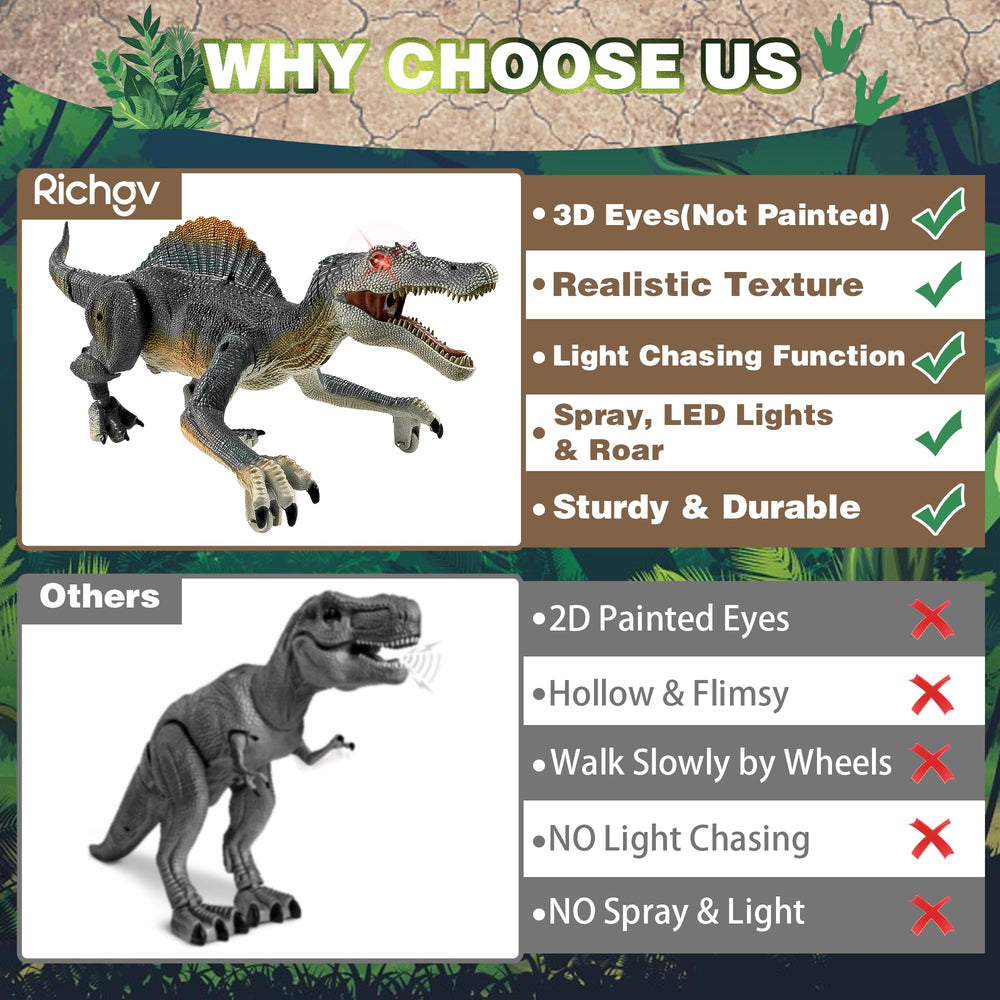 Richgv Spinosaurus roars and sprays mist for dramatic action.