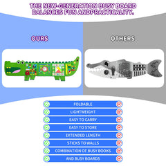 Zipper, lace, and button activities on Rivibou Crocodile Busy Board