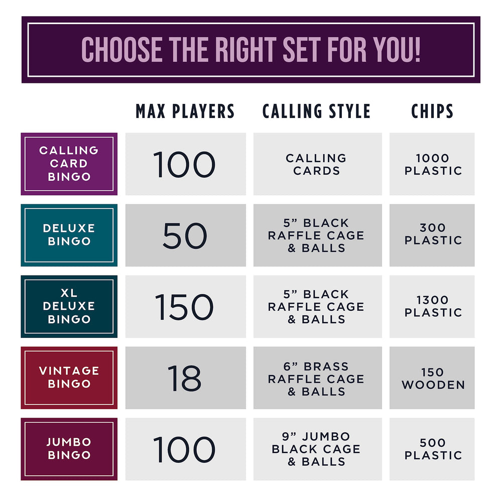 Royal Bingo Supplies all-in-one set supports family game nights and social gatherings.