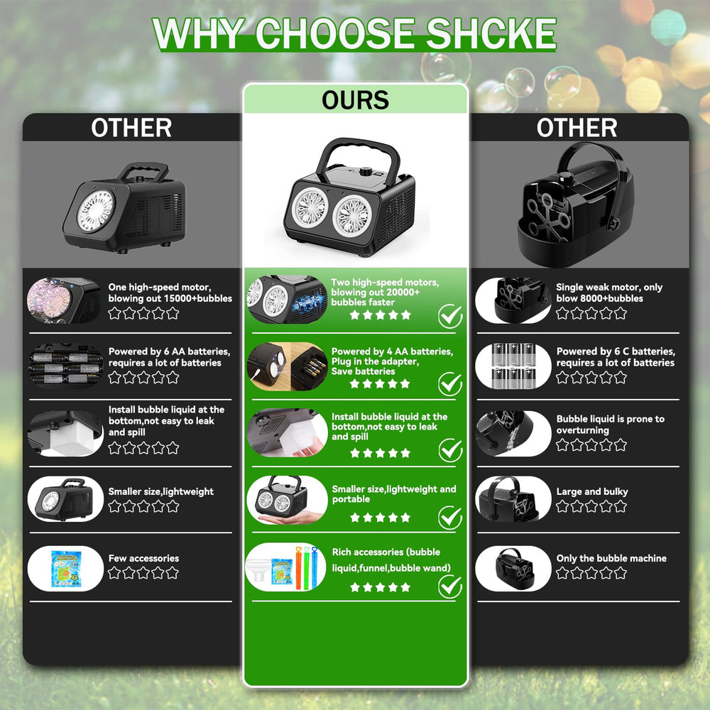 SHCKE bubble machine dual fans enable larger bubble clouds.