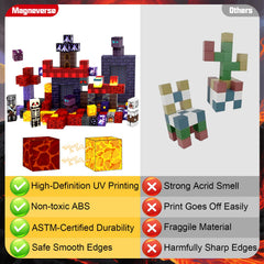 SHXYKZ durable ABS plastic construction for safe, long-lasting exploration.