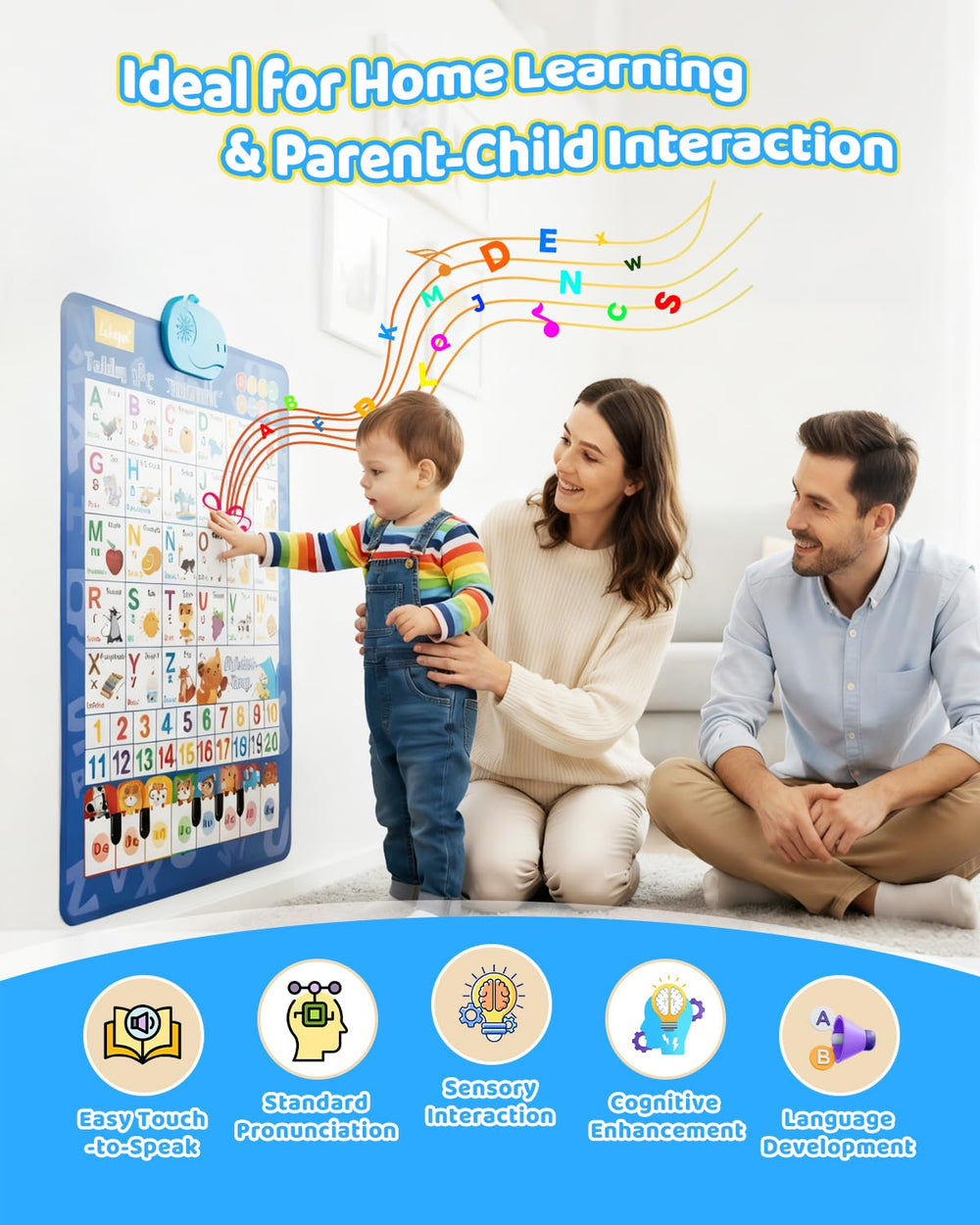 SIICCAR interactive wall chart with touch modes and music options.