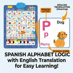 SIICCAR wall chart shows letters and numbers for early literacy practice.