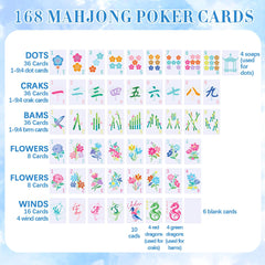 Soulchen Large-Print PVC Mahjong tiles provide clear symbols for comfortable gameplay.