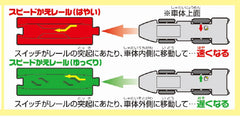 Takara Tomy Plarail S-16 E5 Hayabusa packaging image with product features listed.