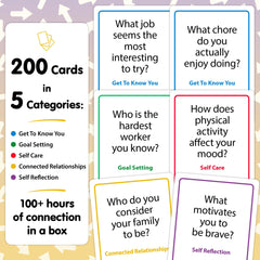 Talking Point Cards card spread closeup highlighting prompts that spark honest conversations