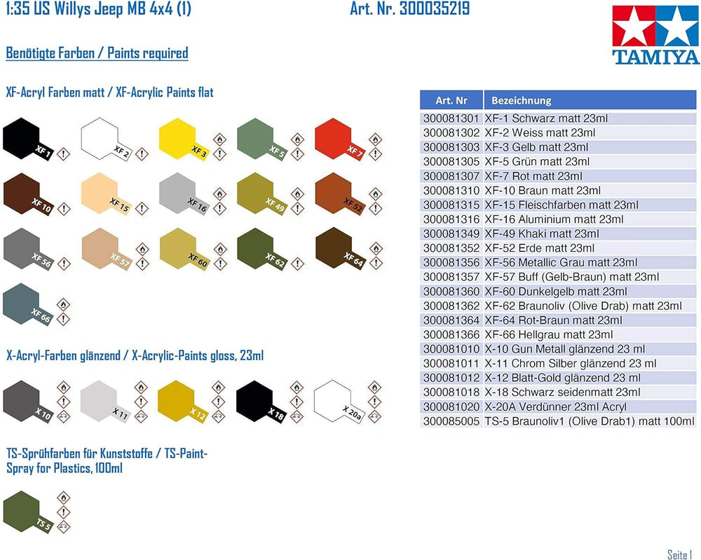 TAMIYA Jeep Willys MB packaging and instruction clarity supports hobbyists of all levels