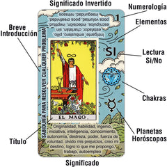 Tarotika Learning Tarot Deck cards spread shows sample major arcana for quick familiarization.