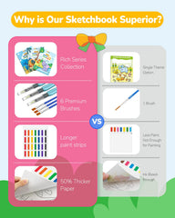 TECJOE set includes three paint brushes for detailed color work