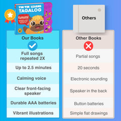 Tin Tin Learns Tagalog durable board book designed for endless toddler play.