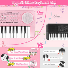 TWFRIC pink 37-key piano demo playback feature for recording tunes