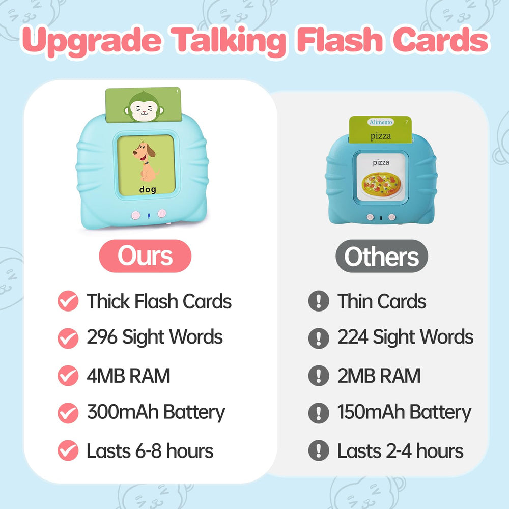 U-LEARNER 296 alphabet-numbers flash cards promoting early literacy with clear pronunciation