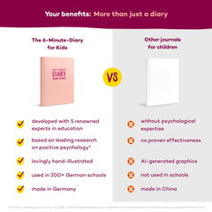 UrBestSelf 6-Minute Kids Diary emotion tracks help kids label feelings.